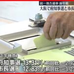 【統一地方選】前半戦の投票日　9つの道府県で知事選、大阪は市長のダブル選挙