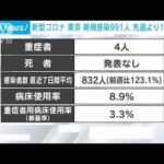 【速報】新型コロナ新規感染者　東京991人　全国7478人　厚労省(2023年4月1日)