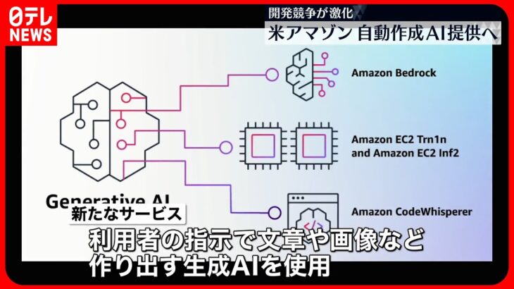 【米アマゾン】AIサービスの提供を発表　文章など自動作成