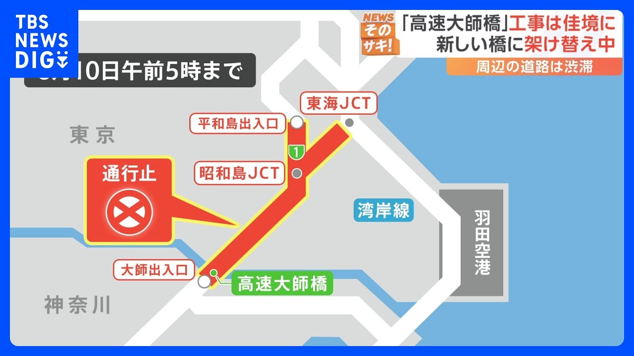 首都高1号羽田線の高速大師橋架け替え工事開始　大師出入口から平和島出入口などで終日通行止め｜TBS&nbsp;NEWS&nbsp;DIG
