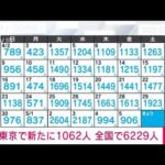 【速報】新型コロナ新規感染者　東京1062人　全国6229人　厚労省(2023年5月6日)