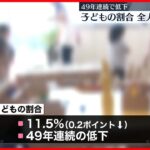 【こどもの割合】日本の全人口の11.5％　49年連続で低下、47都道府県すべてで減少