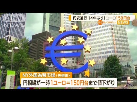 円安進行　14年半ぶり1ユーロ150円台(2023年5月1日)