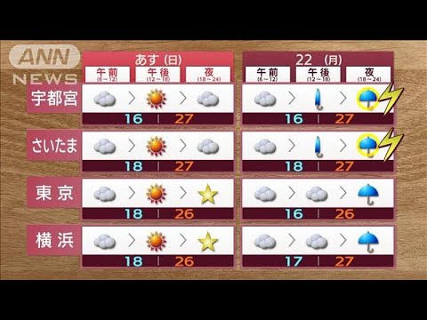 【関東の天気】台風2号発生　日本の南へ北上の可能性も　台風影響か！？黄砂予想も(2023年5月20日)