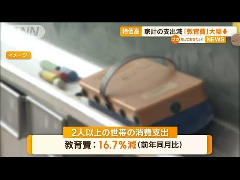 物価高…家計の支出減　「教育費」大幅↓(2023年5月10日)