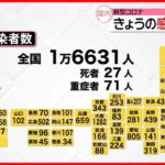【新型コロナ】新たに東京で2187人、全国で1万6631人の感染確認