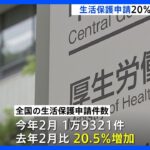 今年2月の生活保護申請件数　前年同月比20.5%増　コロナの影響受けた2020年4月以来の伸び幅　厚労省｜TBS NEWS DIG