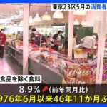 東京23区の消費者物価、5月中旬速報値で“3.2％上昇” 「今年度の家計負担、前年度よりさらに5万円程増の見通し」も｜TBS NEWS DIG