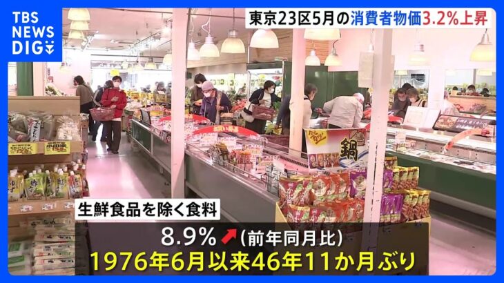 東京23区の消費者物価、5月中旬速報値で“3.2％上昇” 「今年度の家計負担、前年度よりさらに5万円程増の見通し」も｜TBS NEWS DIG