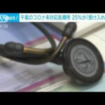 千葉のコロナ未対応医療所　25％が「受け入れ難しい」(2023年5月8日)