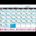 【速報】新型コロナ新規感染者　東京2604人　全国1万6972人　厚労省(2023年5月2日)