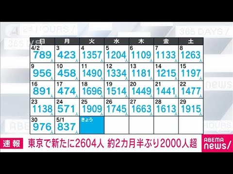 【速報】新型コロナ新規感染者　東京2604人　全国1万6972人　厚労省(2023年5月2日)
