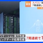 スーパーコンピューター「富岳」2部門で7期連続1位　スパコン世界ランキング｜TBS NEWS DIG