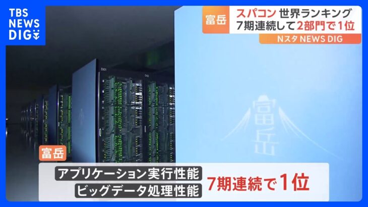 スーパーコンピューター「富岳」2部門で7期連続1位　スパコン世界ランキング｜TBS NEWS DIG