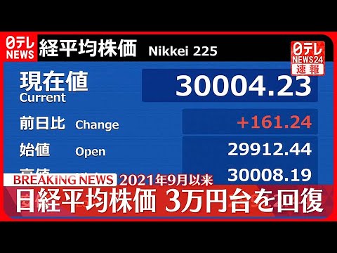 【速報】日経平均3万円台回復  2021年9月以来