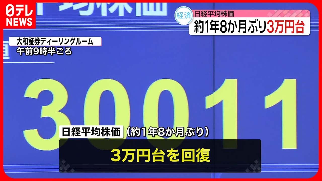 【日経平均株価】終値3万円超 コロナ禍からの回復鮮明に