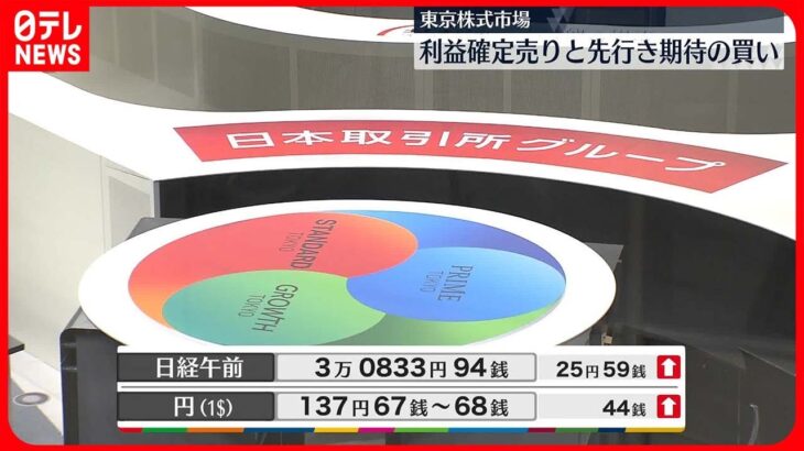 【日経平均株価】3万0833円94銭　午前終値