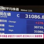 【速報】日経平均株価きょうの終値3万1086円　バブル経済崩壊後の最高値を更新(2023年5月22日)