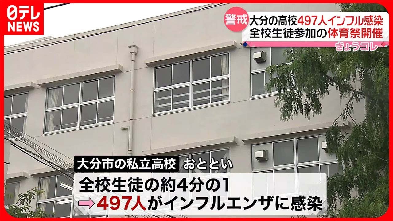【インフルエンザ】流行長引く　大分市の高校で497人が感染