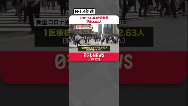 【5/8～14の新型コロナ患者数】1医療機関あたり平均2.63人  定点把握の結果を初公表 #shorts