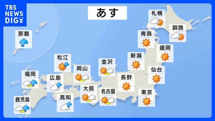 【5月17日 明日の天気】晴れる地域は真夏日続出　猛暑日予想も　熱中症注意｜TBS NEWS DIG