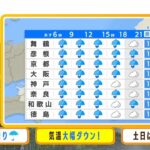 【5月19日(金)】金曜日は大雨に十分注意　気温は大幅ダウンで４月中旬並みの予想！【近畿地方の天気】#天気 #気象