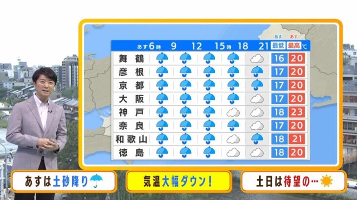 【5月19日(金)】金曜日は大雨に十分注意　気温は大幅ダウンで４月中旬並みの予想！【近畿地方の天気】#天気 #気象