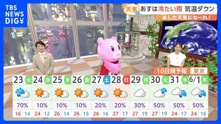 【5月23日 関東の天気】あすは冷たい雨 気温ダウン｜TBS NEWS DIG