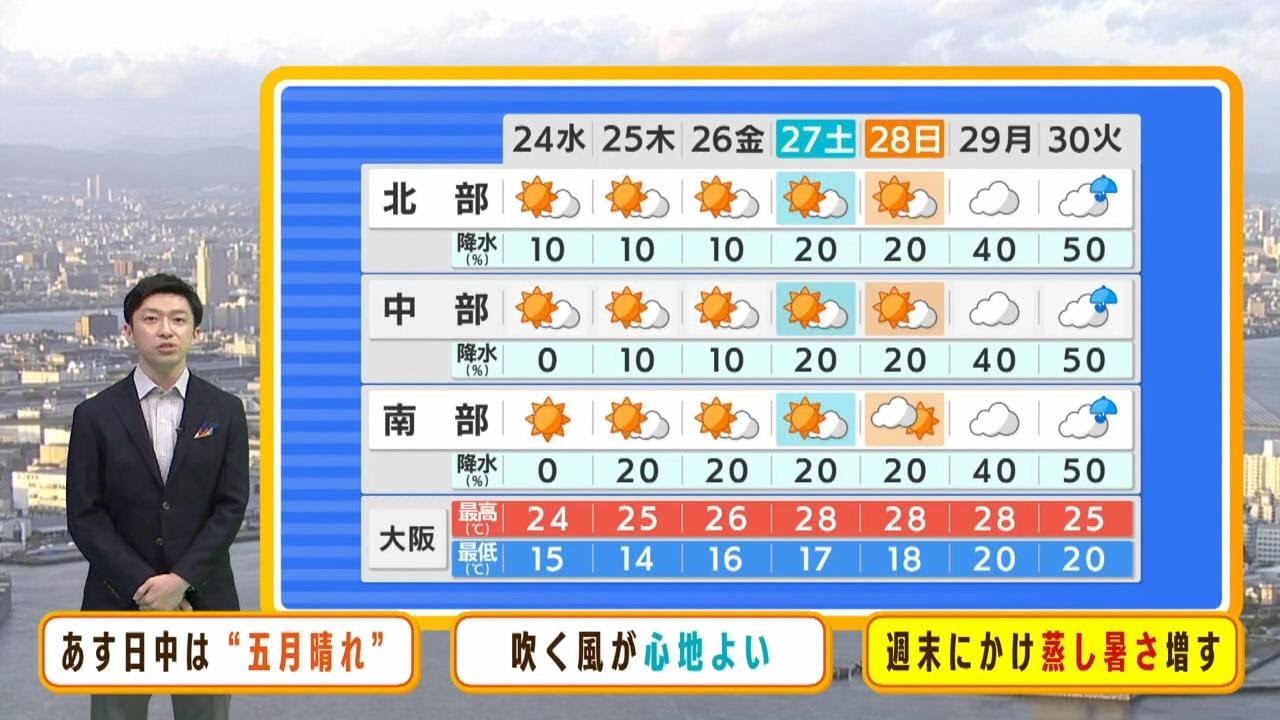 【5月24日(水)】２４日（水）はカラッと「五月晴れ」　朝の気温は１２～１５℃くらいか【近畿地方の天気】#天気 #気象
