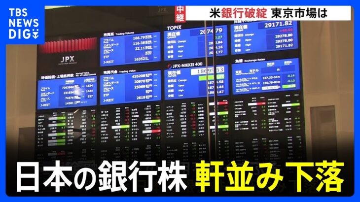 日本の銀行株は軒並み下落　東京市場でも警戒感広がる　米で史上2番目の銀行破たん【記者解説】｜TBS NEWS DIG