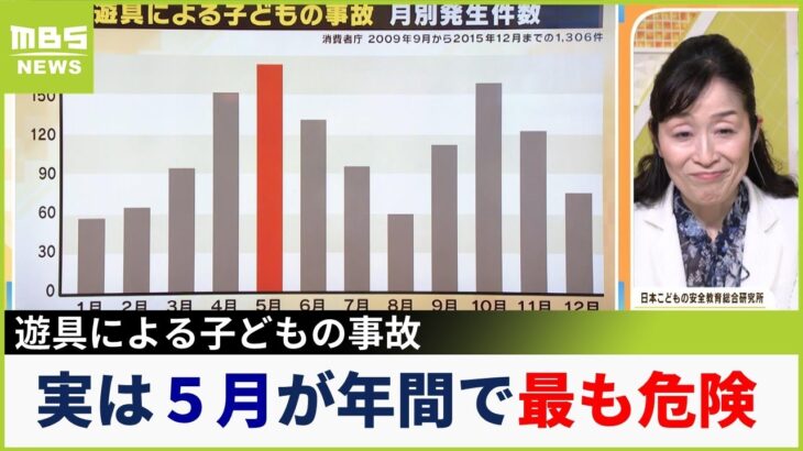 【解説】子どもにとって『５月は最も危険』遊具での事故が増えるタイミング…専門家は「迷子に備えたＳＯＳカード」の大切さも訴え（2023年5月3日）