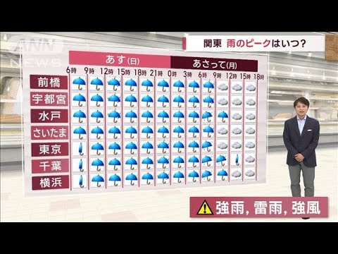 【関東の天気】気温も急降下　体調管理も万全に　被災地は二次災害に警戒(2023年5月6日)