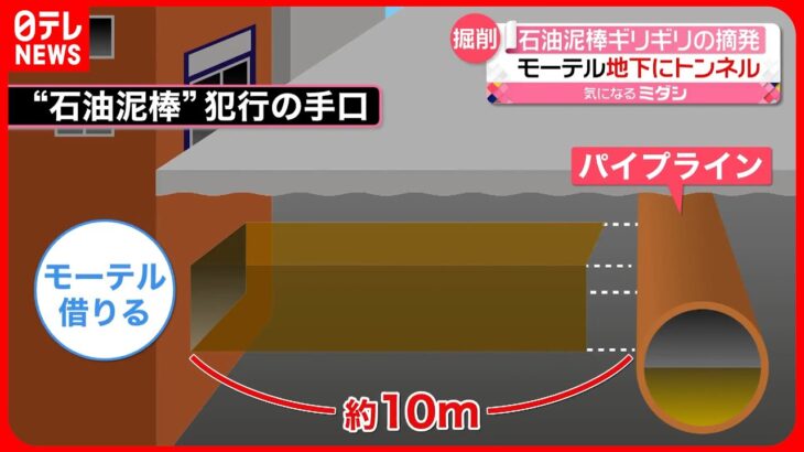 【韓国】モーテル地下にトンネル掘って…  石油“窃盗未遂”で8人摘発