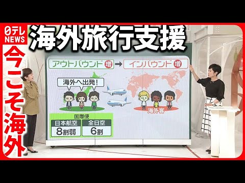 【“コロナで自粛”一転】海外旅行を国が後押し  狙いは「アウトバウンド増→インバウンド増」