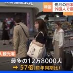 前年同月比57倍　韓国訪れた日本人韓国客 12万8000人　コロナ規制緩和と修学旅行背景｜TBS NEWS DIG