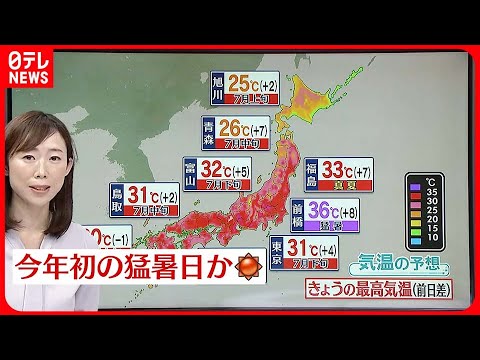 【天気】全国的に晴れて強い日差し  気温上昇…前橋は予想最高気温36℃