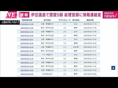 【速報】「下から突き上げるような揺れ」小さな地震続き…利島村で震度5弱(2023年5月22日)