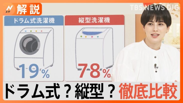 洗濯機はドラム式？縦型？ 洗い方や乾燥機能の違いを比較！ 人気上昇中の縦型、買い時は“今”！【Nスタ】｜TBS NEWS DIG