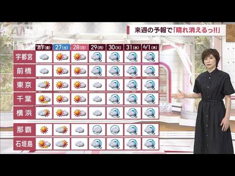 【関東の天気】来週は台風・梅雨前線の影響大「消えた晴れ予報」(2023年5月25日)