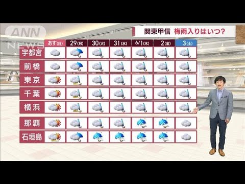 【関東の天気】台風＋前線　本州でも大雨の可能性(2023年5月27日)