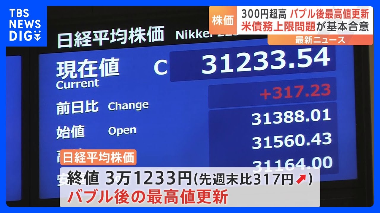 日経平均株価が終値でもバブル後最高値更新　円相場140円台後半まで円安ドル高が進んだことも株価押し上げ｜TBS&nbsp;NEWS&nbsp;DIG