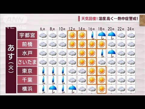 【関東の天気】雨雲通過中　週後半は「梅雨前線」雨続き(2023年5月29日)