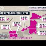 「電気代」6月に値上げ 家庭だけでなく事業者も節電苦心…社運かけ「設備に数千万」(2023年5月21日)