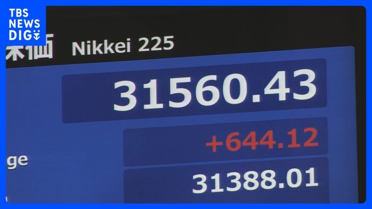 日経平均株価 一時600円超値上がり　米“債務上限問題”与野党の基本合意を受け バブル後最高値更新｜TBS NEWS DIG