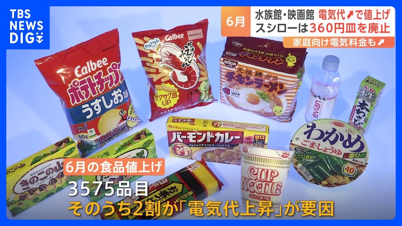 【6月の値上げ】食品3500品目以上、電気代15～40％↑、映画は2000円に　一方スシローは…値上げ見直し“白皿”導入も｜TBS&nbsp;NEWS&nbsp;DIG