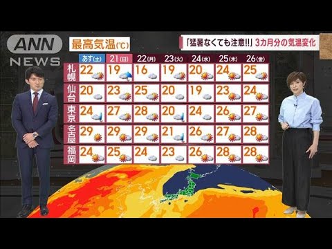 【全国の天気】来週は8月並みの暖気なし！ 猛暑日なし！(2023年5月19日)