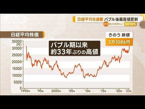 日経平均“8連騰”…いつまで続く？　バブル後最高値更新　市場で驚きの声「想定外」(2023年5月23日)