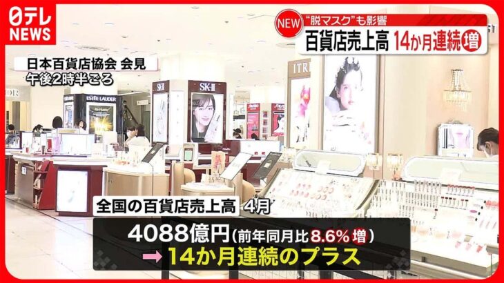【百貨店の売上高】8.6％増で大幅改善  14か月連続のプラス