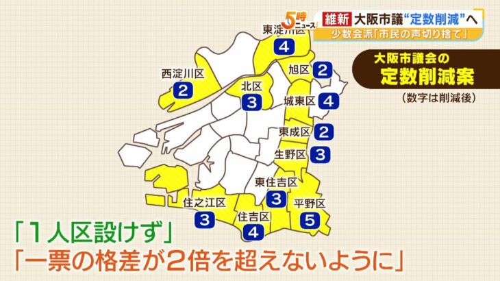 維新　大阪市議会『定数81→70』の条例案提出を決定　一部会派「市民の声の切り捨て」（2023年5月16日）