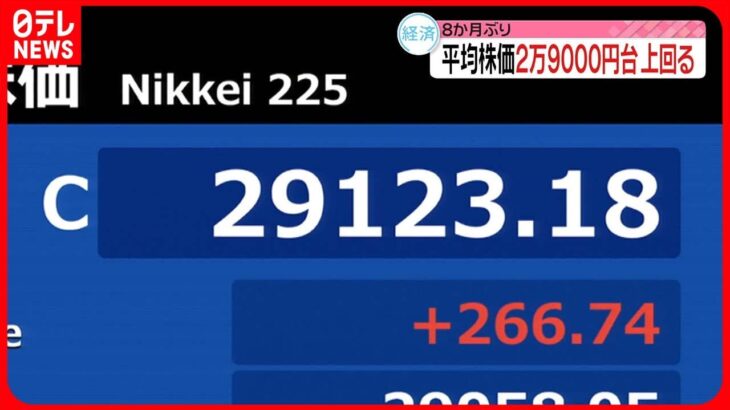 【日経平均株価】約8か月ぶりに2万9000円台を回復　今年最高値に